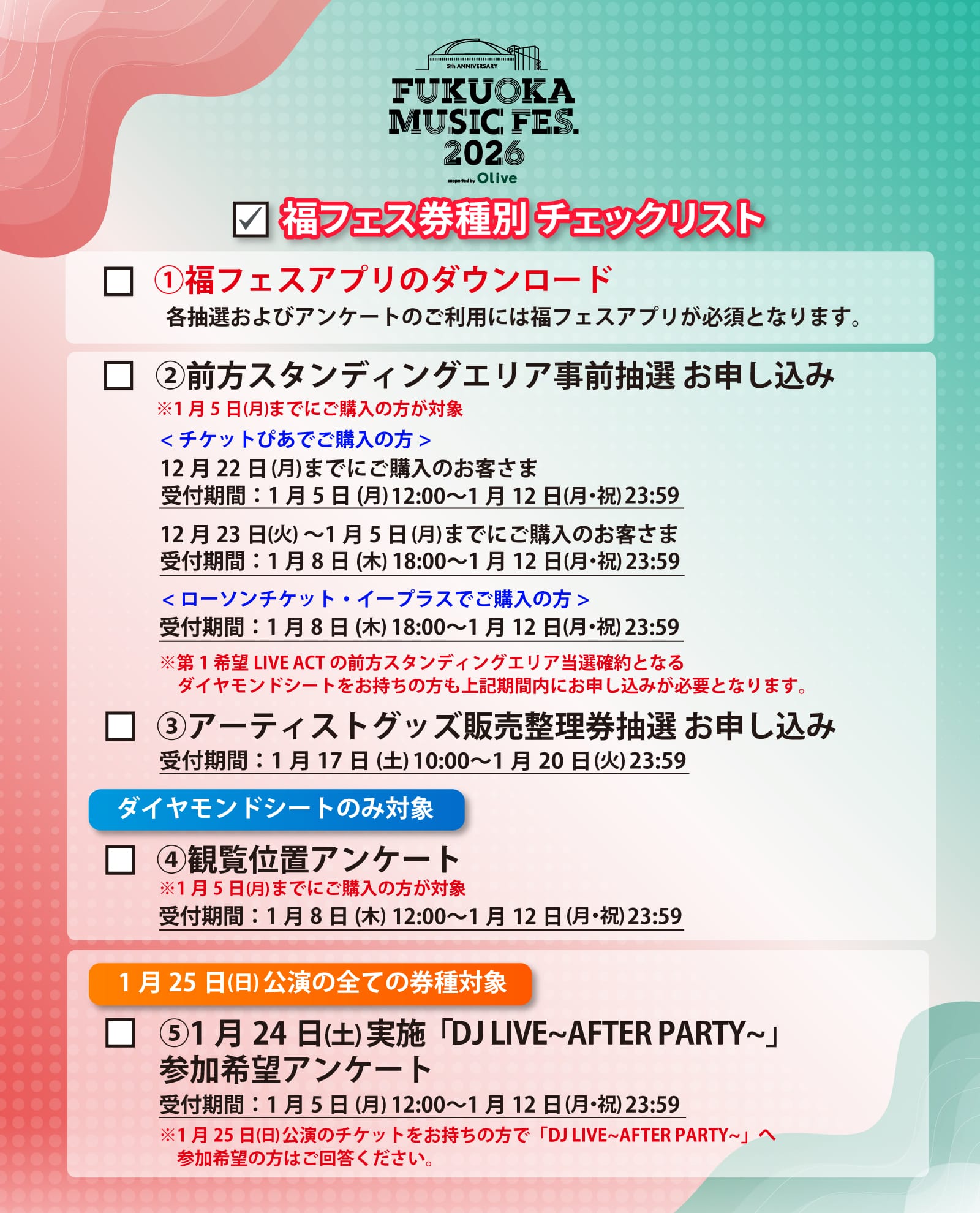 福フェス券種別 チェックリスト