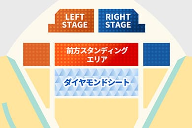 前方確約/中央確約エリアの図