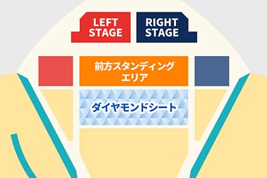 前方確約/中央確約エリアの図