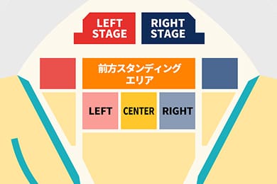 アンケート実施の図